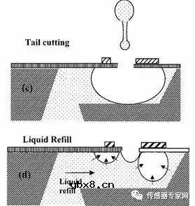 MEMS技术科普文章