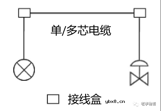 什么是现场总线？现场总线的使用方法