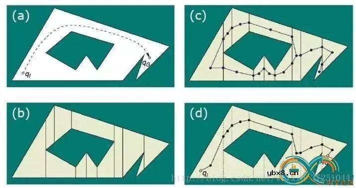 浅析基于SLAM的机器人自主定位导航