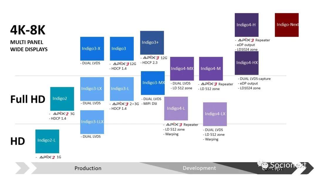 车载屏幕真的越多越好吗？如何选择合适的芯片来搭建智能座舱方案？