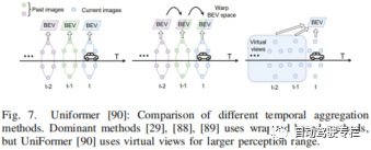 自动驾驶中基于网格的交通场景感知介绍