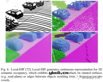 自动驾驶中基于网格的交通场景感知介绍