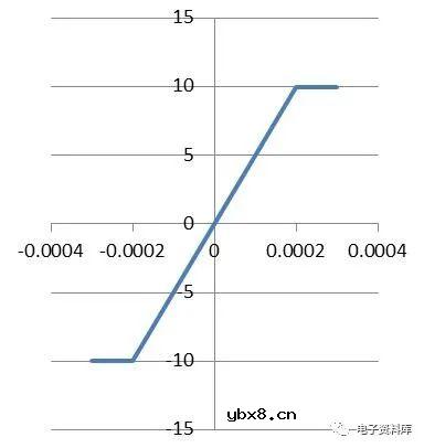 电容传感器的快速触摸传感技术