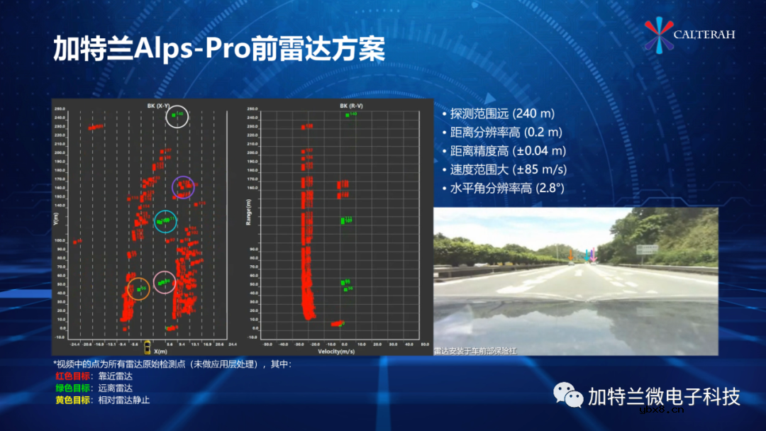 加特兰最新毫米波雷达芯片产品助力L2+智能驾驶