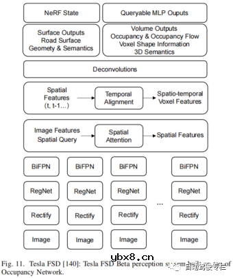 自动驾驶中基于网格的交通场景感知介绍