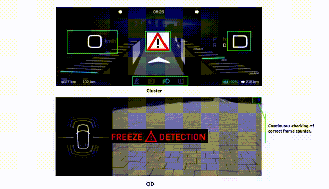 车载屏幕真的越多越好吗？如何选择合适的芯片来搭建智能座舱方案？