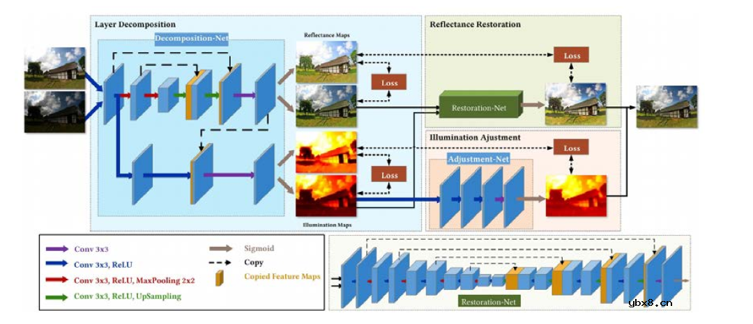 FPGA数字图像处理的基础知识