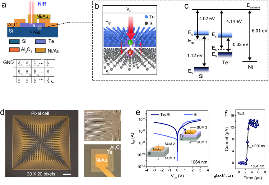 CMOS兼容的Te/Si超快近红外光电探测器设计实现
