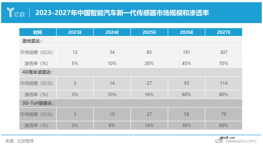 AI技术是如何助推新一代传感器大力发展的？