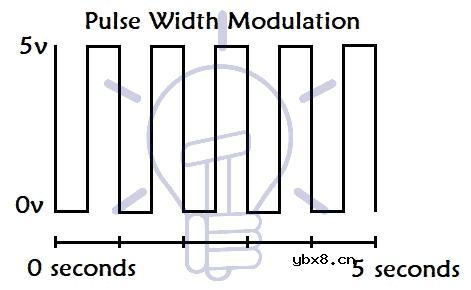 什么是伺服电机？伺服电机是如何构造的？伺服电机的应用有哪些？