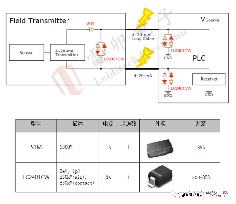 电瓶车换电柜的静电浪涌设计方案