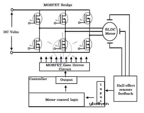 什么是无刷直流电机（BLDC）？无刷直流电机的优势有哪些？