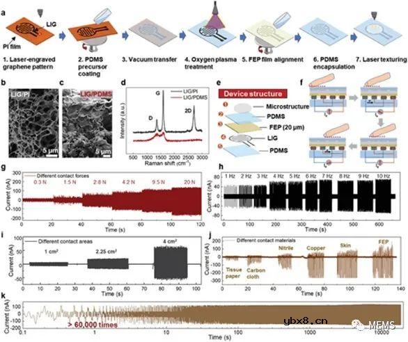 基于机器学习的触觉传感器设计