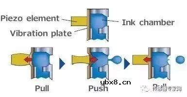 MEMS技术科普文章