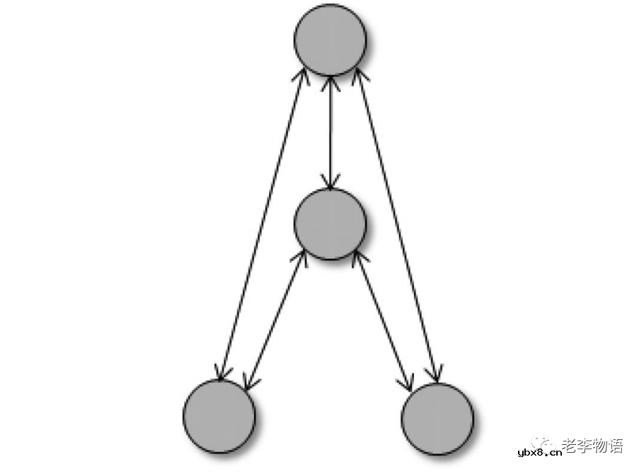 无线传感器网络简析