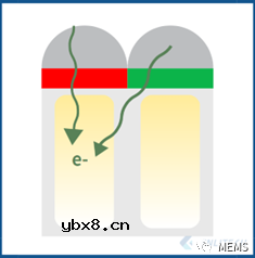 什么是CMOS图像传感器的量子效率光谱？