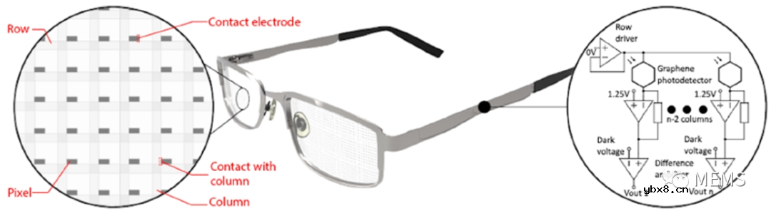 一种透明图像传感器：石墨烯和量子点赋能未来