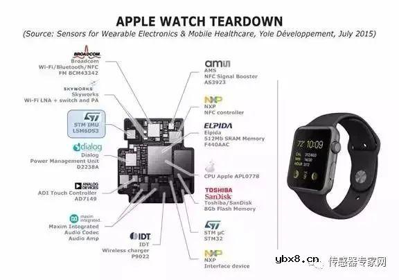 MEMS技术科普文章