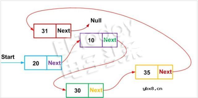 嵌入式C语言中的结构是什么？