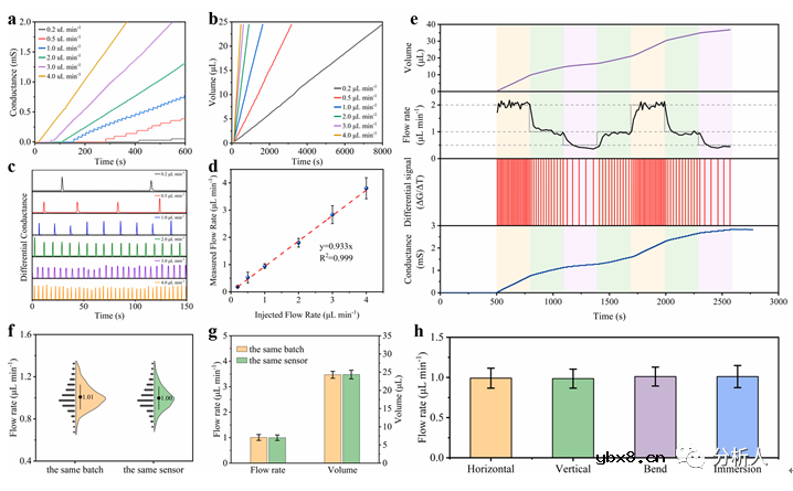 如何利用织物嵌入式微流控传感器监测汗液电解质浓度和出汗速度
