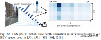 自动驾驶中基于网格的交通场景感知介绍