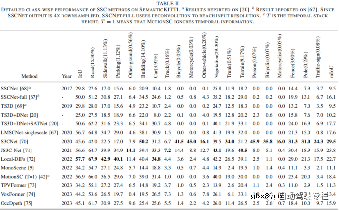 自动驾驶中基于网格的交通场景感知介绍