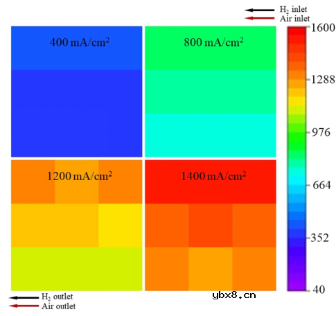 质子交换膜燃料电池分布式PCB传感器的标定和精度验证简析