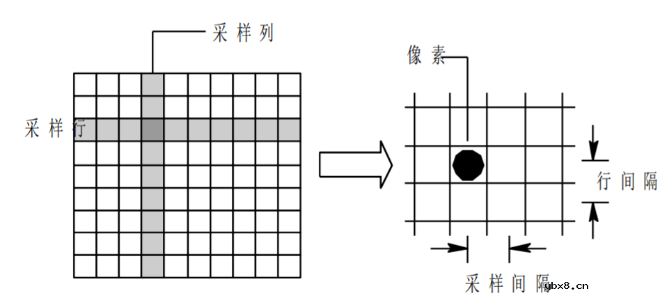 FPGA数字图像处理的基础知识