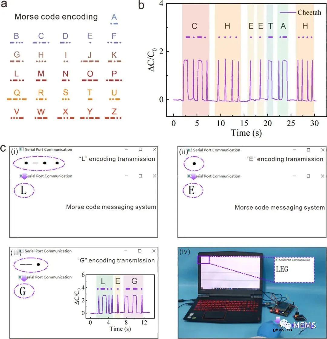 基于猎豹腿结构的3D打印宽量程柔性电容式压力传感器设计