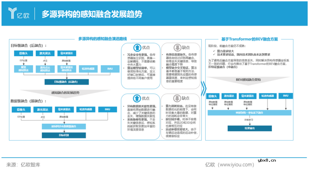 AI技术是如何助推新一代传感器大力发展的？