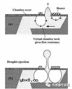 MEMS技术科普文章