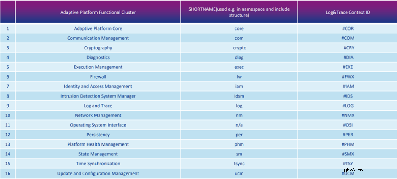 什么是Adaptive AUTOSAR？不使用Adaptive AUTOSAR行不行？