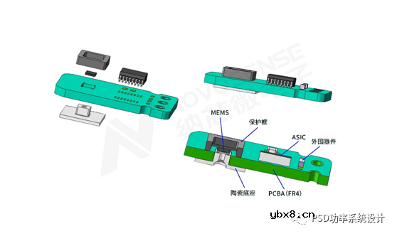 纳芯微压差传感器助力解决汽车排放问题