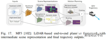 自动驾驶中基于网格的交通场景感知介绍