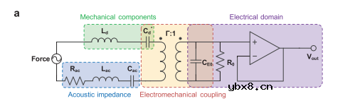 介绍一种可贴附在皮肤上的声学传感器