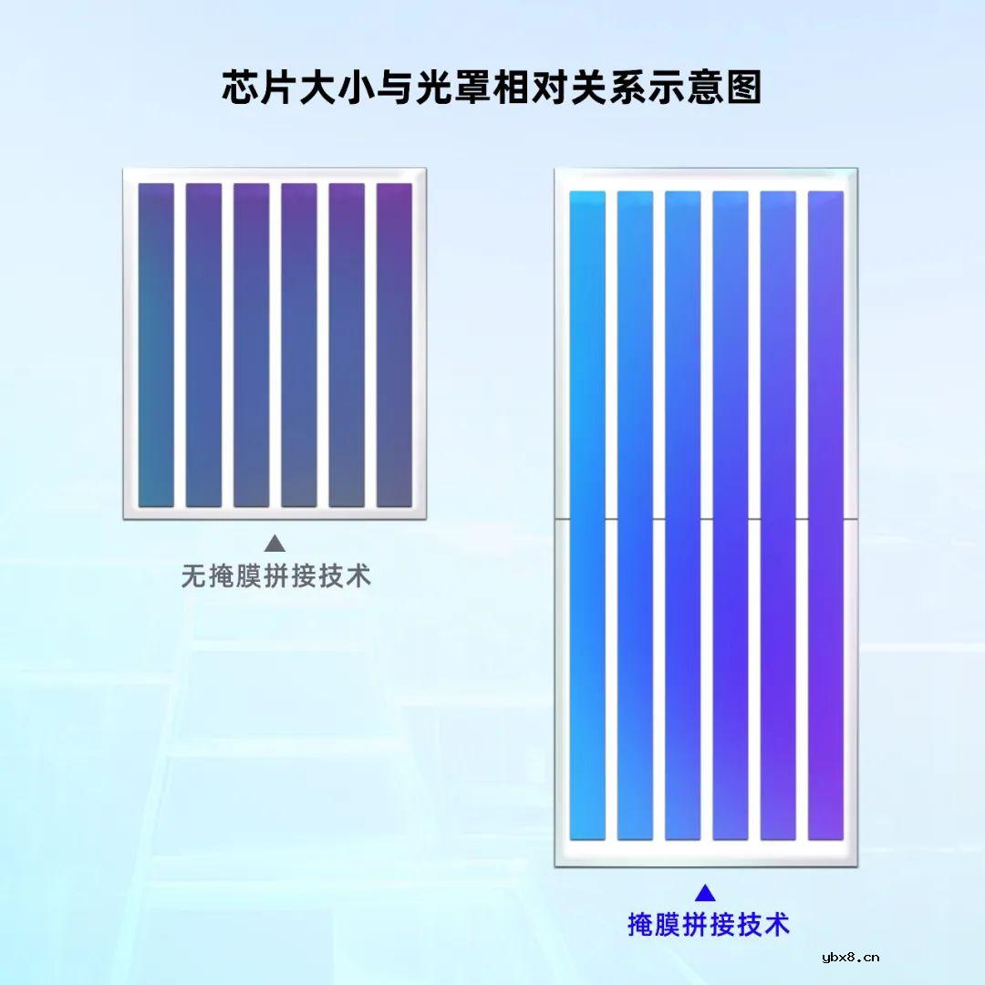 思特威重磅推出两颗高分辨率高速工业CMOS图像传感器