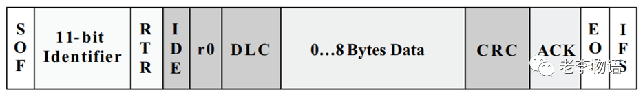 阐述CAN通信方案的一个主要优点