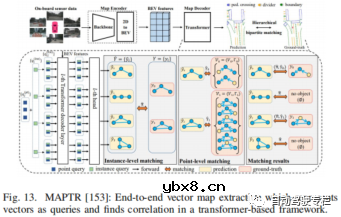 自动驾驶中基于网格的交通场景感知介绍