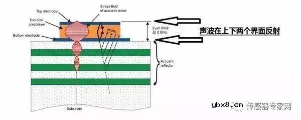 MEMS技术科普文章