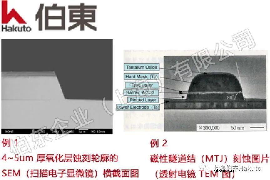 浅析离子束刻蚀机物理量传感器MEMS刻蚀应用