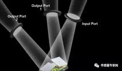 MEMS技术科普文章