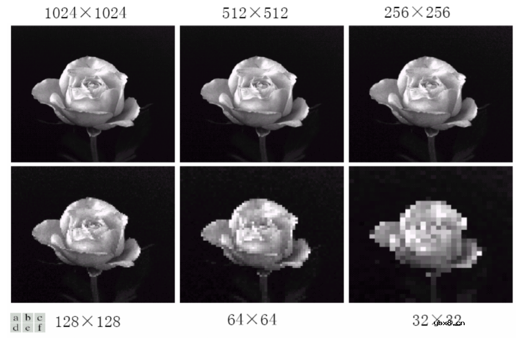 FPGA数字图像处理的基础知识