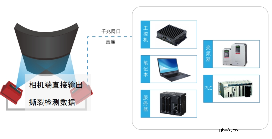 伟景智能发布新一代非接触式煤流传感器