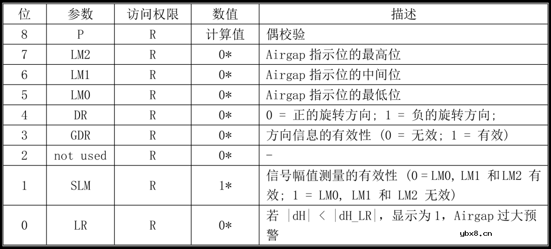 微传科技推出汽车轮速传感器新品VCW1885/VCW1886
