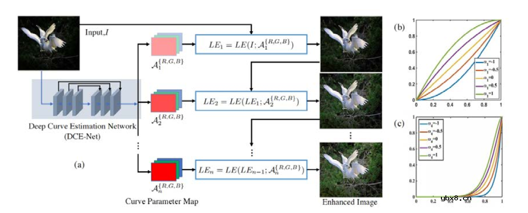 FPGA数字图像处理的基础知识