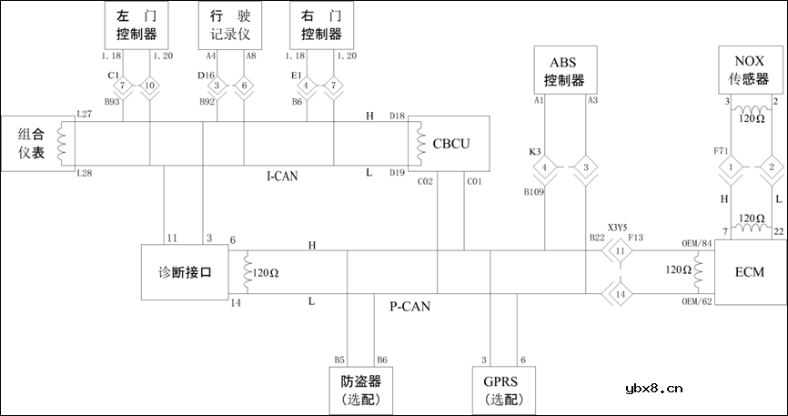 故障诊断方法有哪三种 CAN故障诊断方法介绍