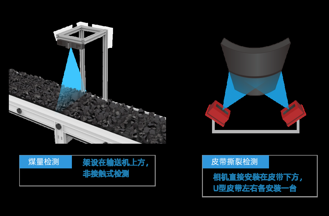 伟景智能发布新一代非接触式煤流传感器