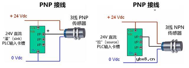 PNP和NPN传感器的3线接线简析