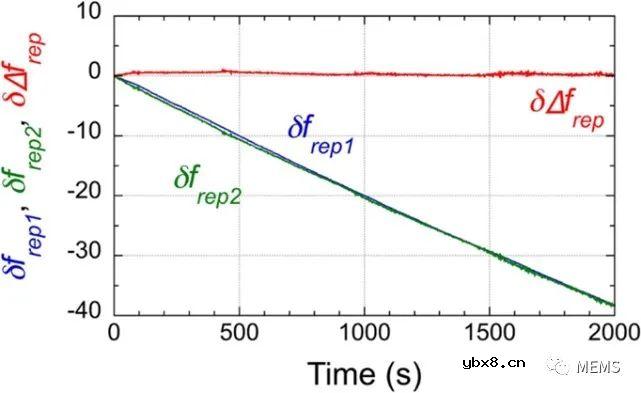 基于双光学频率梳的生物传感器实现生物分子检测
