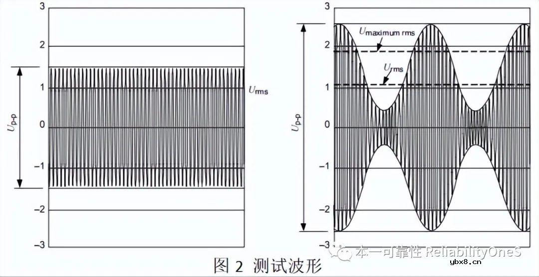 同轴线互连传感器CS抗扰度布置分析